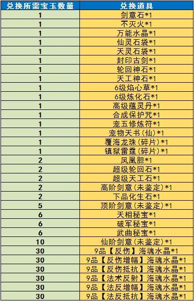 《魔与道》灵域狩猎临近尾声,首届天尊花落谁家