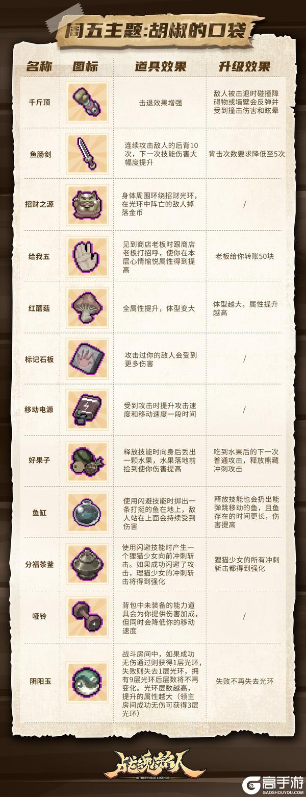 【更新预告02】经典道具回归！限时活动-遗物之战来了！