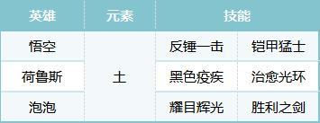 《荒野国度》S2配将大赛丨热门阵容第一弹