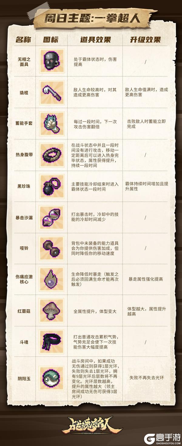 【更新预告02】经典道具回归！限时活动-遗物之战来了！