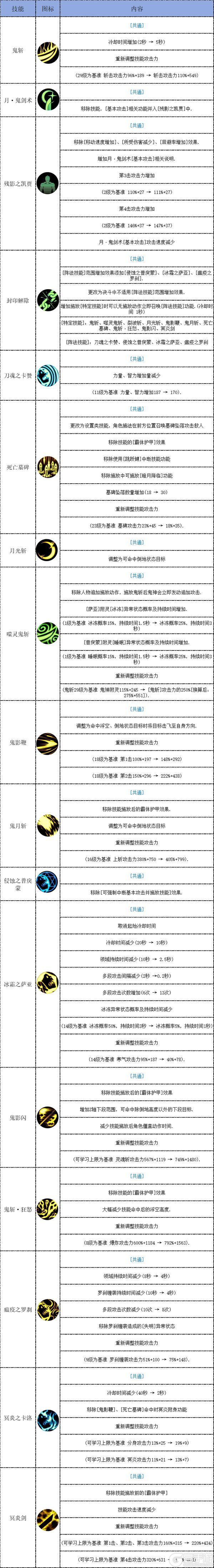 【攻略：决斗场】04.16决斗平衡后职业分析