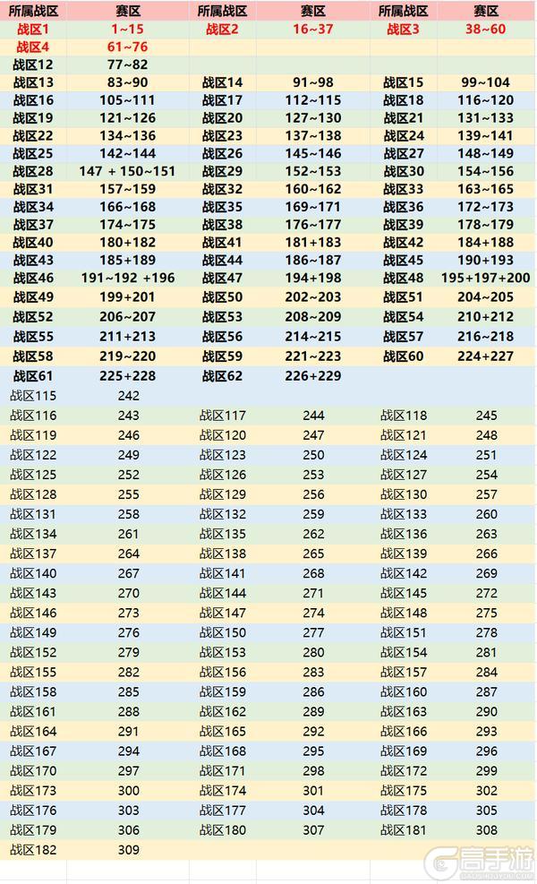 《佣兵小镇》4月3日维护公告