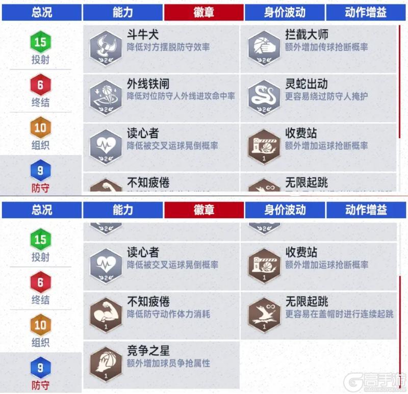 《美职篮巅峰对决》雷霆时刻保罗乔治详细数据 速来查收最新球员情报