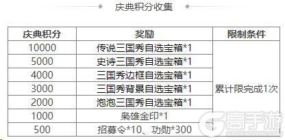 《三国杀OL互通版》开黑季魔司马懿祈愿来袭 五一祈福祢衡、牛辅上新