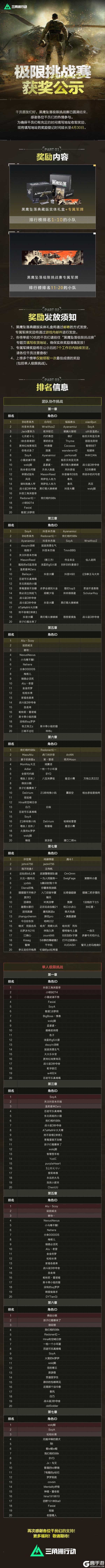 黑鹰坠落极限挑战赛-获奖公示