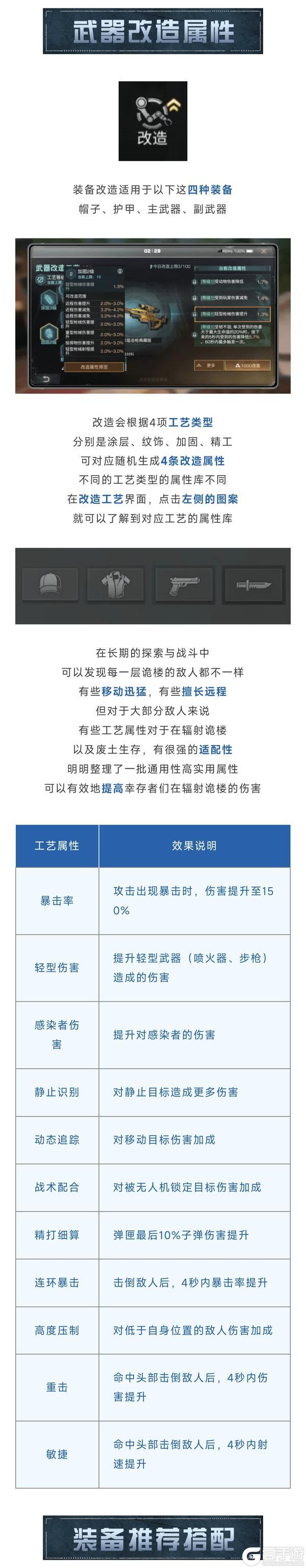 《明日之后》装备改造全解析