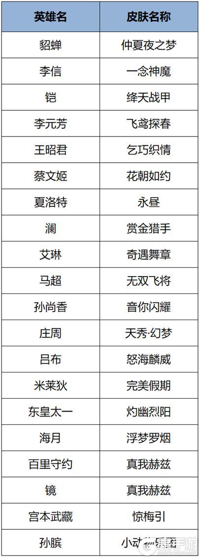 《王者荣耀》免费送苏烈联动新皮肤，变身大作战联动玩法开启