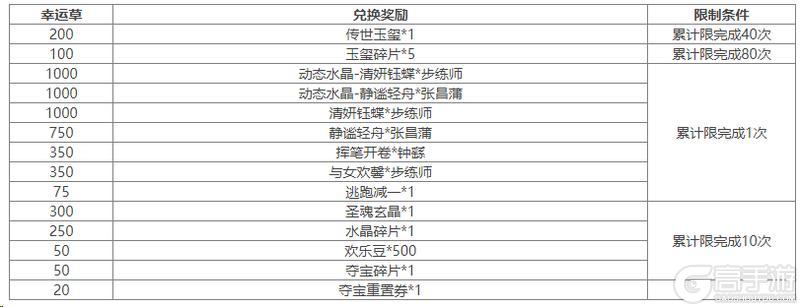 《三国杀OL互通版》占星秘宝卫兹返场 唐姬夺宝上新