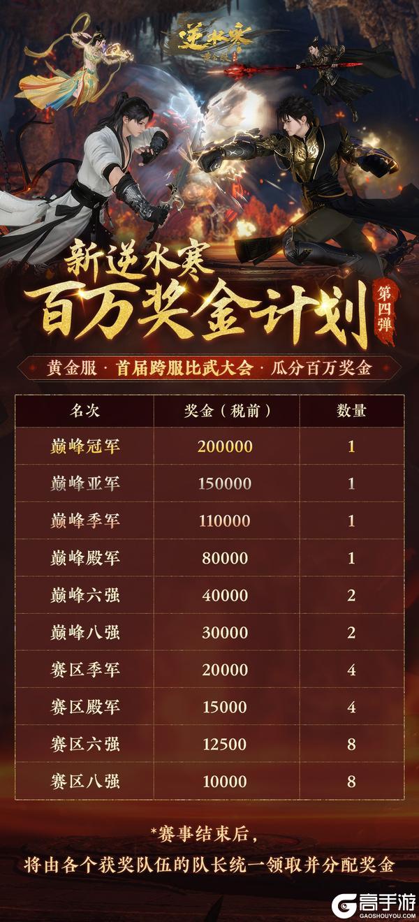 《遇见逆水寒》豪掷百万奖金，真正的巅峰之战！跨服比武大会等你闪耀！