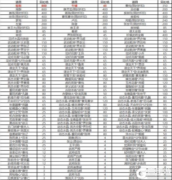 《三国杀OL互通版》开黑季魔司马懿祈愿来袭 五一祈福祢衡、牛辅上新