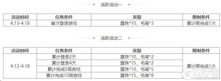 《三国杀OL互通版》占星秘宝卫兹返场 唐姬夺宝上新