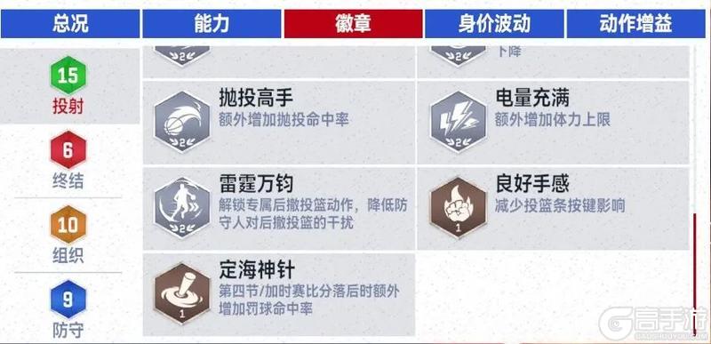 《美职篮巅峰对决》雷霆时刻保罗乔治详细数据 速来查收最新球员情报