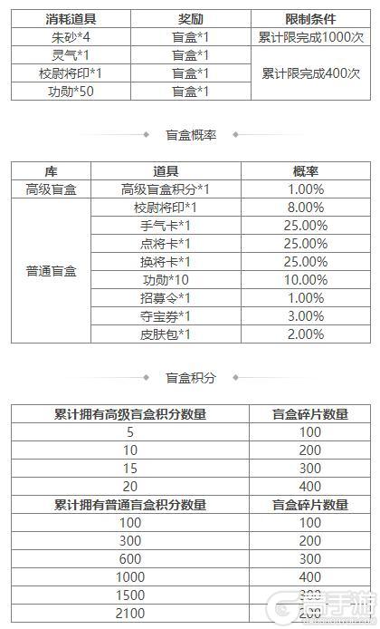 《三国杀OL互通版》祈福郭照、袁涣来袭 祈愿台谋文丑 文鸯琳琅绘卷