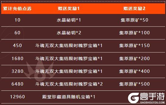 【明日更新】至臻 斗魂无双 艾瑞莉娅携新福利现身~