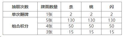 《三国杀OL互通版》开黑季魔司马懿祈愿来袭 五一祈福祢衡、牛辅上新