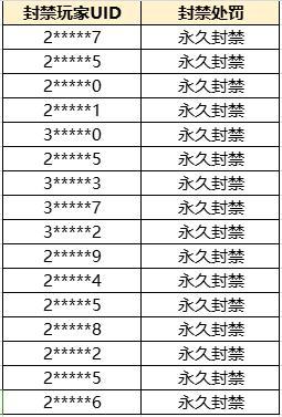 《开放空间》违规账号封禁公告