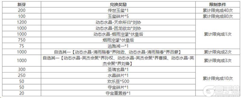 《三国杀OL互通版》祈福郭照、袁涣来袭 祈愿台谋文丑 文鸯琳琅绘卷
