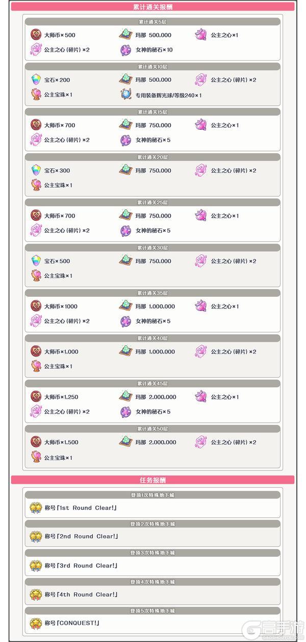《公主连结》「期间限定特别地下城」举办预告