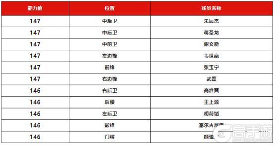 中超荣耀版本明日开启，全新赛事模式【冠军决赛】即将上线！