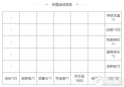 《三国杀OL互通版》开黑季魔司马懿祈愿来袭 五一祈福祢衡、牛辅上新