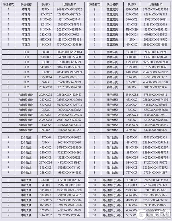 关于全民冠军赛晋级名单公示的说明