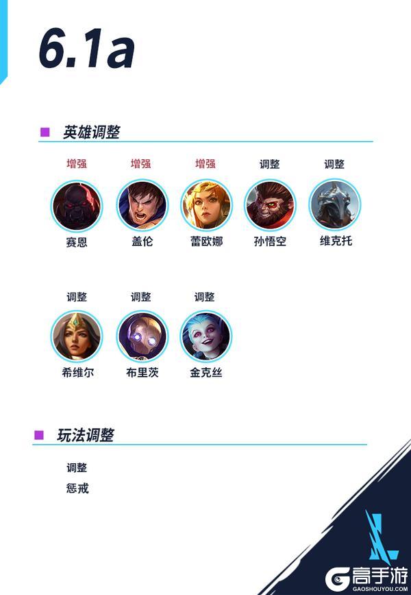 【明日更新】盖伦、蕾欧娜等英雄获得加强！乐斗赛季将于5.16开启