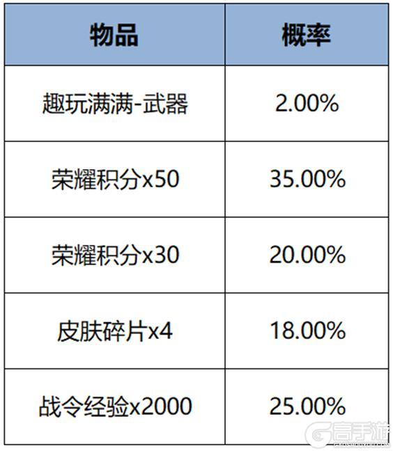 《王者荣耀》4月17日版本更新公告