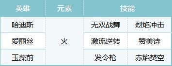 《荒野国度》S2配将大赛丨热门阵容第一弹