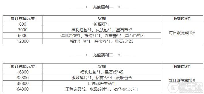 《三国杀OL互通版》占星秘宝卫兹返场 唐姬夺宝上新