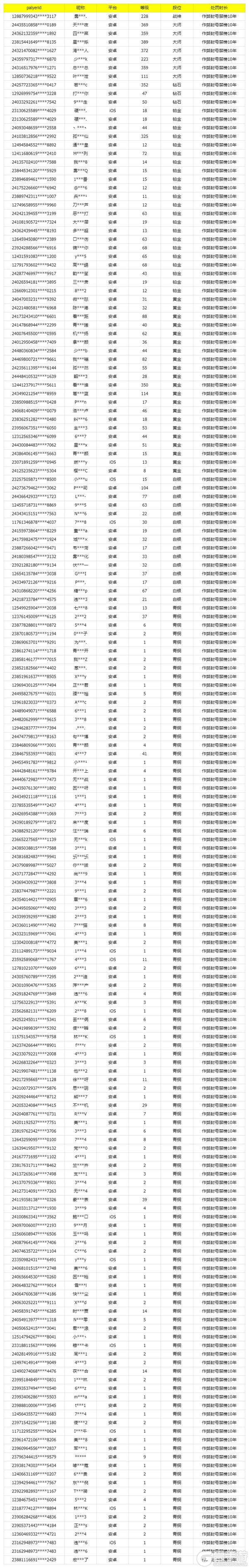 《使命召唤手游》4月18日安全处罚公告