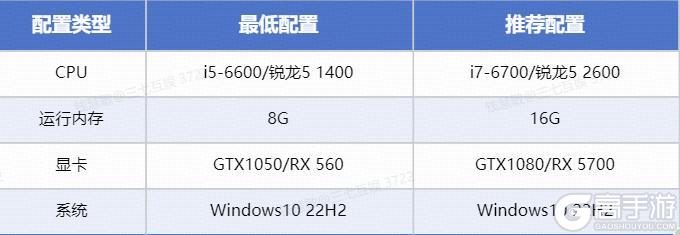 新版PC端双开秘籍，多角色畅玩指南！