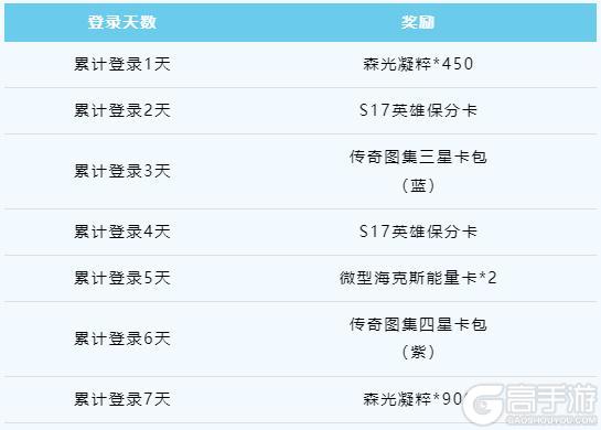 5.1登录领史诗皮肤倒计时4天天棱信风奥莉安娜携新守护灵席卷峡谷