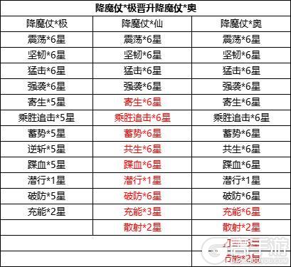 4月2日更新内容预告