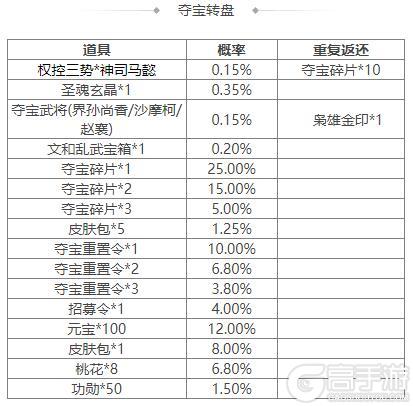 《三国杀OL互通版》开黑季魔司马懿祈愿来袭 五一祈福祢衡、牛辅上新