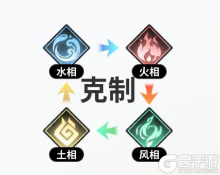 时隙之旅