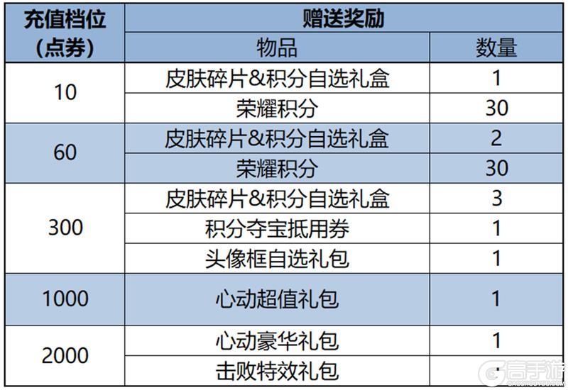 《王者荣耀》4月10日版本更新公告