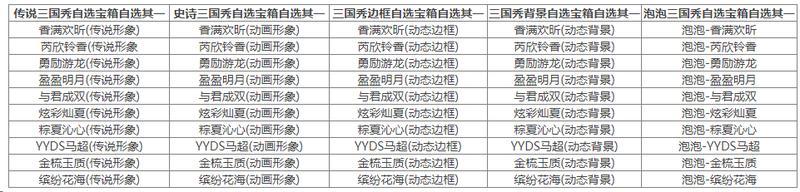 《三国杀OL互通版》开黑季魔司马懿祈愿来袭 五一祈福祢衡、牛辅上新