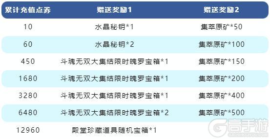 今日更新｜斗魂无双系列新皮肤、传奇图集新赛季上线！