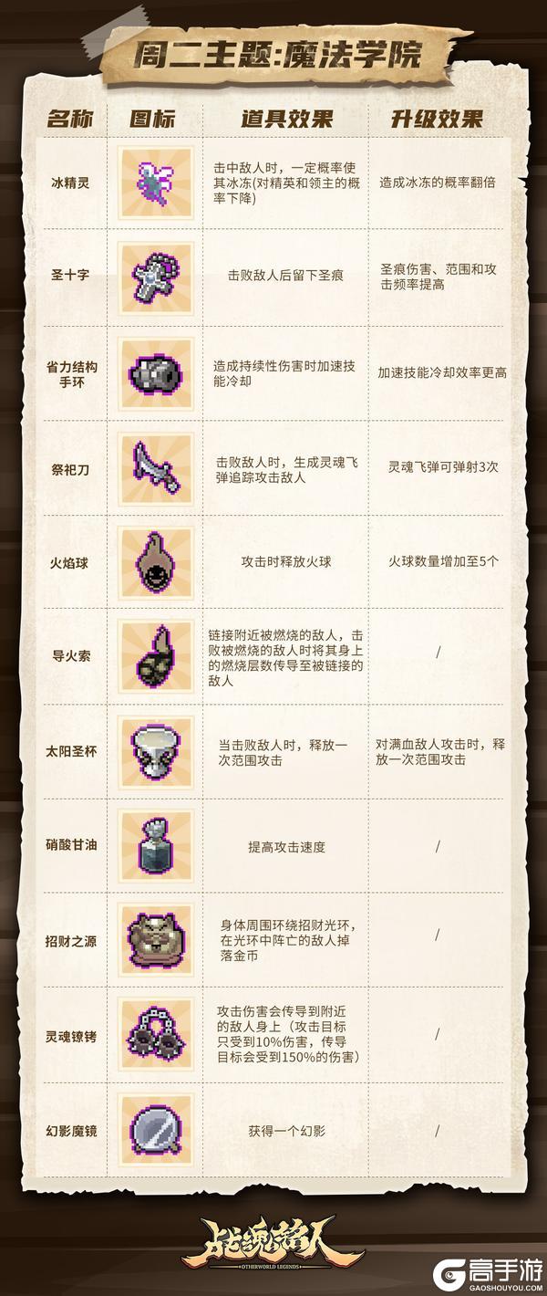 【更新预告02】经典道具回归！限时活动-遗物之战来了！