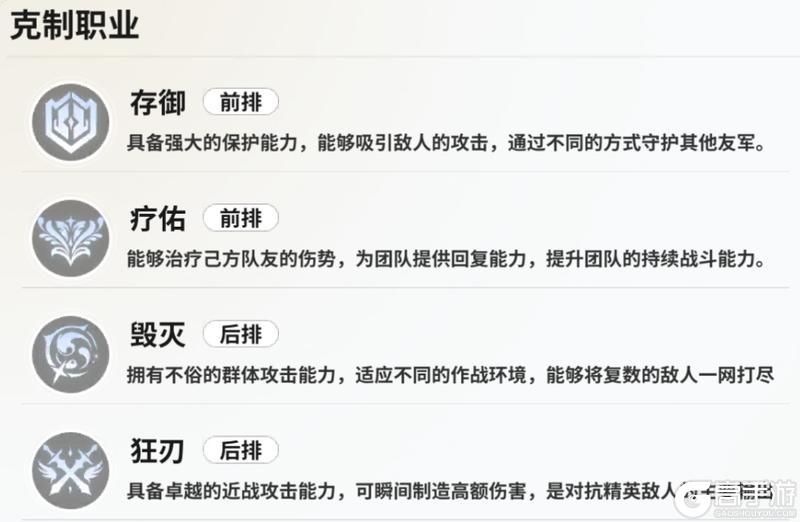 时隙之旅