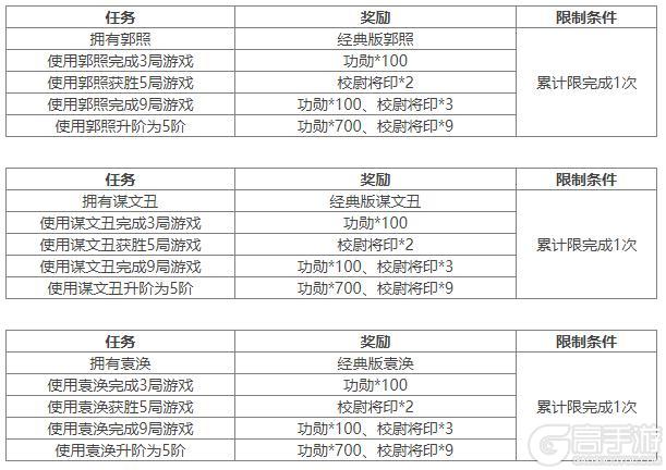 《三国杀OL互通版》祈福郭照、袁涣来袭 祈愿台谋文丑 文鸯琳琅绘卷