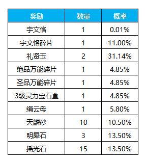 《凌云诺》招贤纳士·金盆聚宝