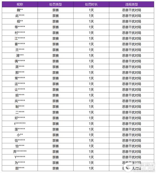 《王者荣耀》4月9日恶意干扰对局专项打击公告