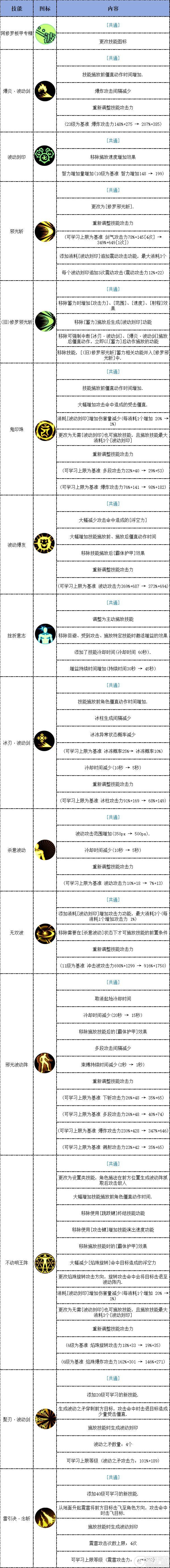 【攻略：决斗场】04.16决斗平衡后职业分析