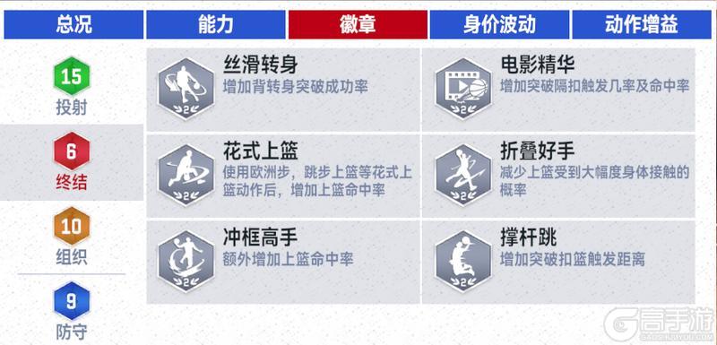 《美职篮巅峰对决》雷霆时刻保罗乔治详细数据 速来查收最新球员情报