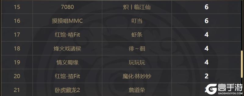 「跨服争霸赛」30强军团诞生，角逐决赛资格！