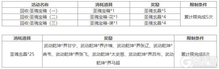 《三国杀OL互通版》开黑季魔司马懿祈愿来袭 五一祈福祢衡、牛辅上新