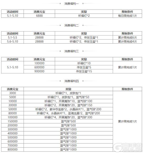 《三国杀OL互通版》开黑季魔司马懿祈愿来袭 五一祈福祢衡、牛辅上新