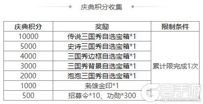《三国杀OL互通版》祈福郭照、袁涣来袭 祈愿台谋文丑 文鸯琳琅绘卷