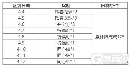 《三国杀OL互通版》祈福郭照、袁涣来袭 祈愿台谋文丑 文鸯琳琅绘卷